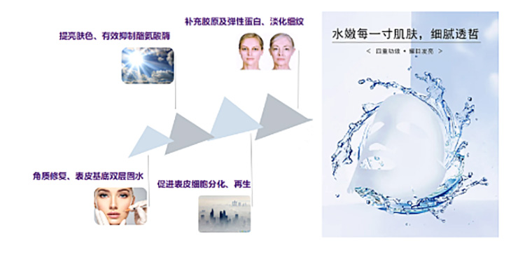 moisturizing日常有效補水，太適合早八人！